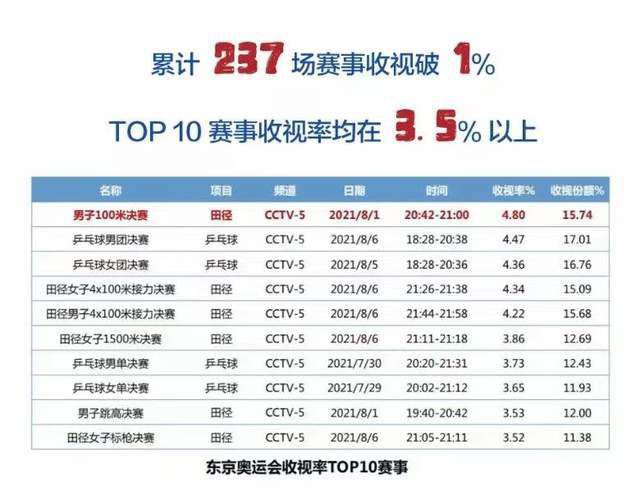 久久狠狠第一麻豆婷婷天天